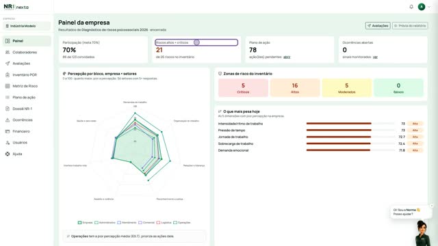 Painel da plataforma com o diagnóstico por setor